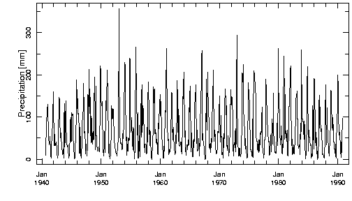monthly mean precipitation victoria airport british columbia canada