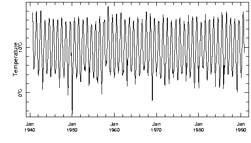 monthly mean temperature victoria airport british columbia canada
