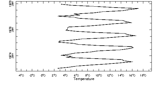 monthly mean temperature victoria airport british columbia canada average year