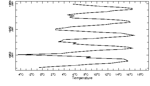 monthly mean temperature victoria airport british columbia canada extreme year